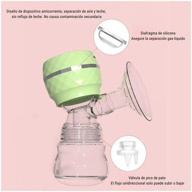 🌸 Extractor de Leche Materna Eléctrico Recargable 3 en 1 🌸