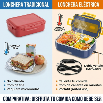 🍱 Lonchera Eléctrica Portátil